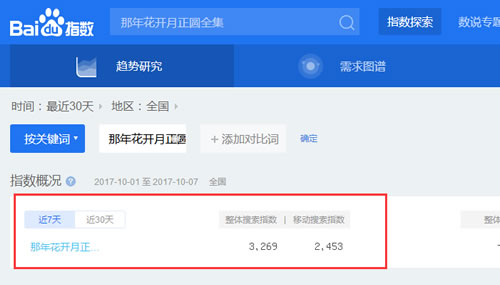  SEO實(shí)戰(zhàn)干貨：利用高權(quán)重網(wǎng)站借力操作關(guān)鍵詞快速排名！ 經(jīng)驗(yàn)心得 第2張
