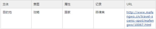 SEO之建立有效頁(yè)面數(shù)據(jù)庫(kù)：目的、定義、流程、應(yīng)用 經(jīng)驗(yàn)心得 第1張