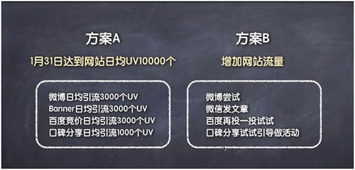網絡營銷策劃技巧，90%的人都不懂的思維 經驗心得 第8張