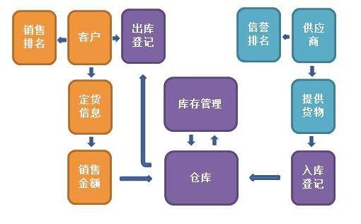 揚州網(wǎng)站建設(shè)